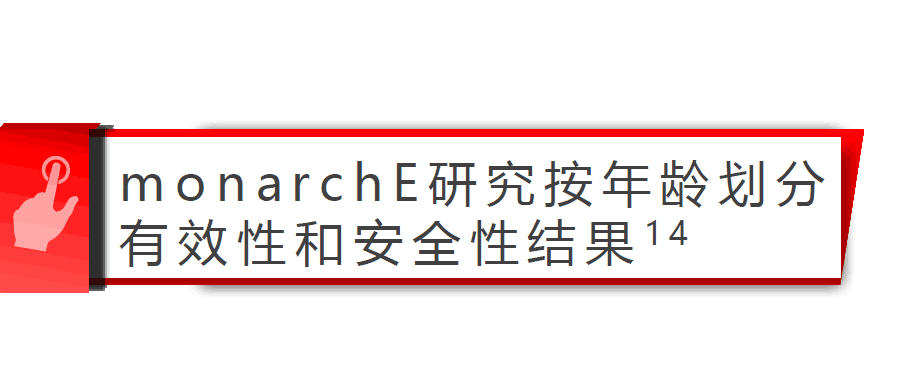 monarchE研究在2023 ASCO大会上公布的按年龄划分的有效性和安全性结果是什么