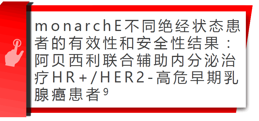 monarchE研究在2022 ESMO BC大会上公布的不同绝经状态患者的主要疗效数据结果是什么